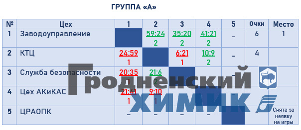 2023-01-26 группа а.jpg